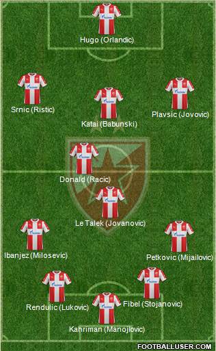 FC Red Star Belgrade Formation 2016