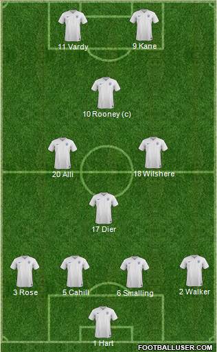 England Formation 2016