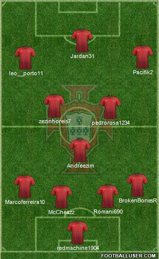 Portugal Formation 2016