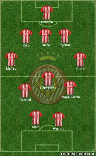 F.C. Girona Formation 2016