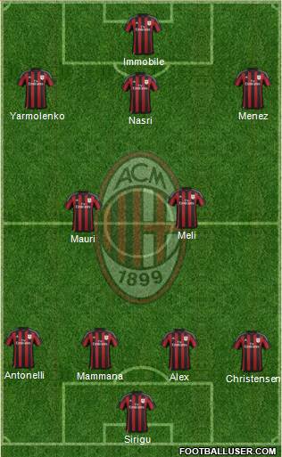 A.C. Milan Formation 2016