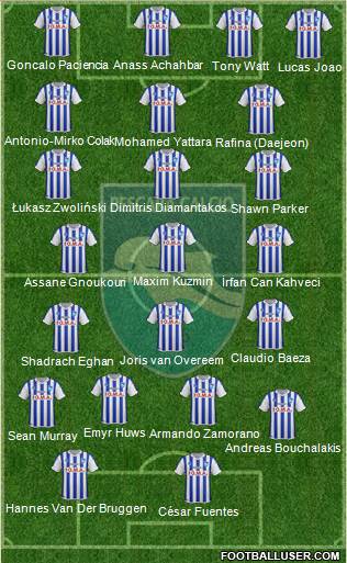 Pescara Formation 2016