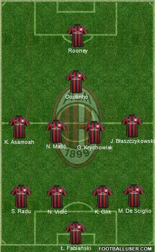 A.C. Milan Formation 2016