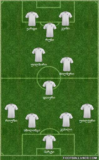 England Formation 2016