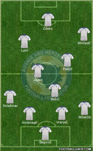 Bosnia and Herzegovina Formation 2016