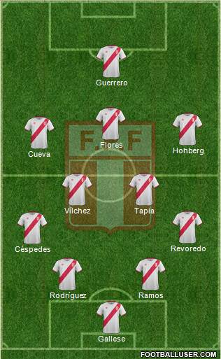 Peru Formation 2016