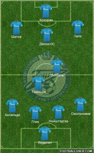 Zenit St. Petersburg Formation 2016