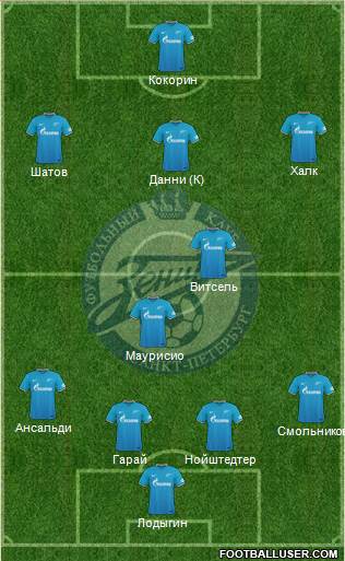 Zenit St. Petersburg Formation 2016