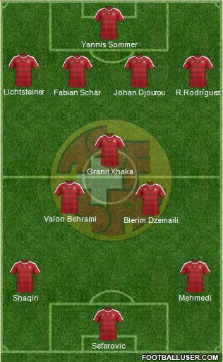 Switzerland Formation 2016