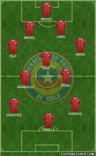 Chile Formation 2016