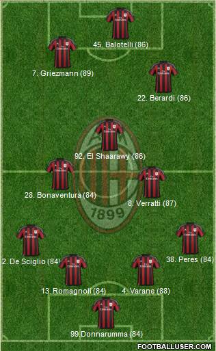 A.C. Milan Formation 2016