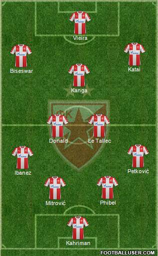 FC Red Star Belgrade Formation 2016