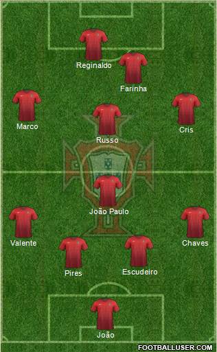 Portugal Formation 2016