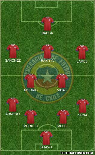 Chile Formation 2016