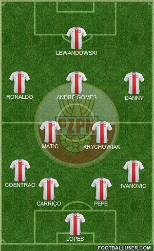 Poland Formation 2016