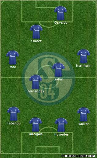 FC Schalke 04 Formation 2016