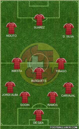 Switzerland Formation 2016