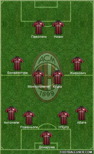 A.C. Milan Formation 2016