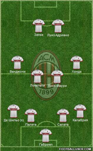 A.C. Milan Formation 2016