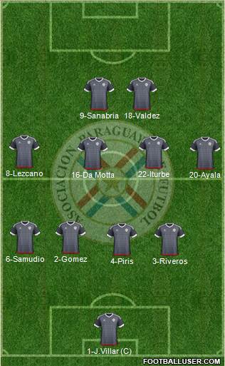 Paraguay Formation 2016