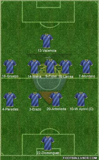 Ecuador Formation 2016