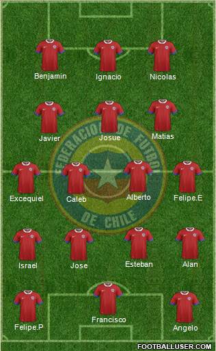 Chile Formation 2016