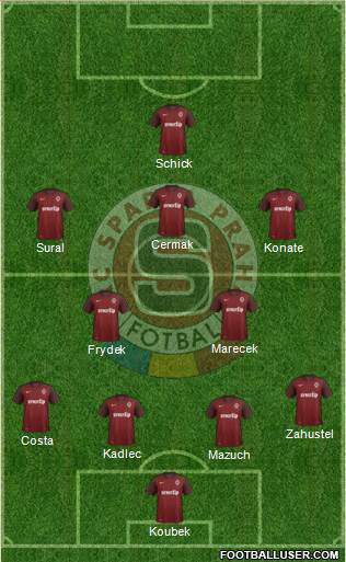 Sparta Prague Formation 2016