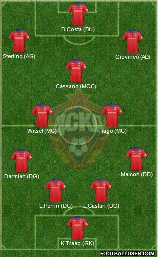 CSKA Moscow Formation 2016