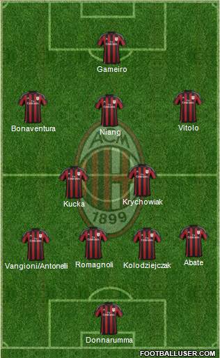 A.C. Milan Formation 2016