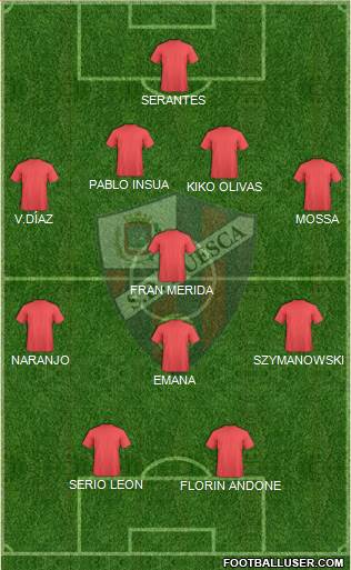 S.D. Huesca Formation 2016