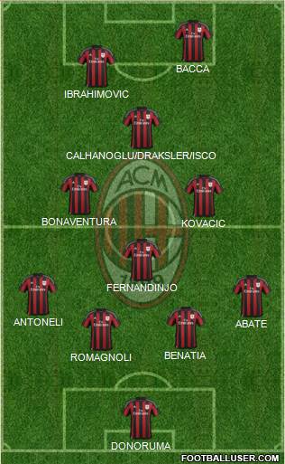 A.C. Milan Formation 2016