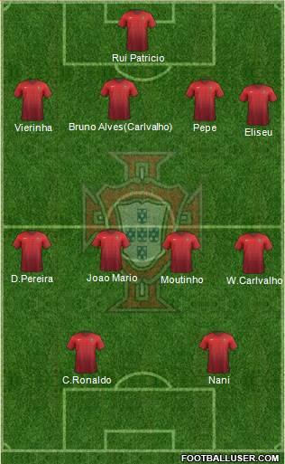 Portugal Formation 2016