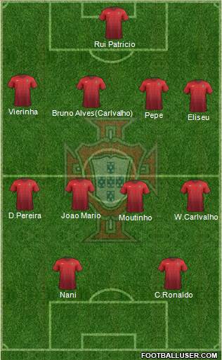 Portugal Formation 2016