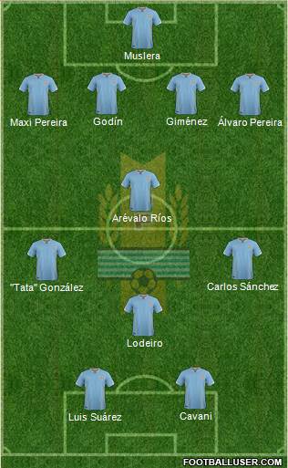 Uruguay Formation 2016