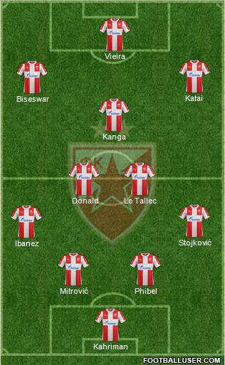 FC Red Star Belgrade Formation 2016