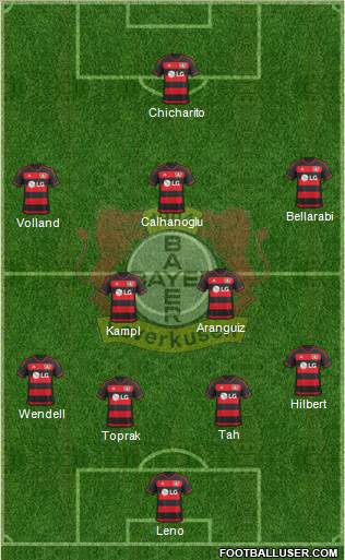 Bayer 04 Leverkusen Formation 2016