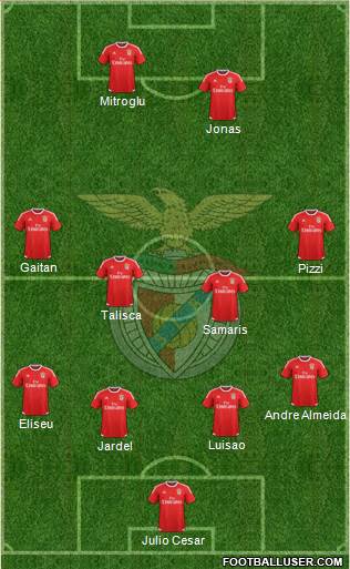 Sport Lisboa e Benfica - SAD Formation 2016