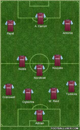 West Ham United Formation 2016