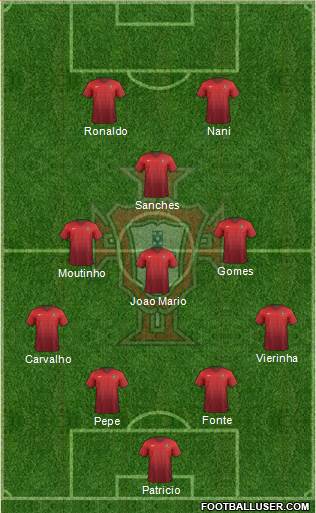 Portugal Formation 2016