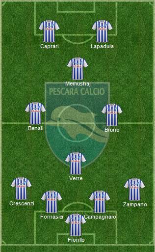 Pescara Formation 2016