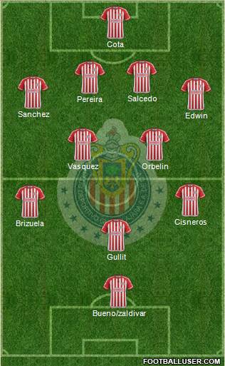 Club Guadalajara Formation 2016