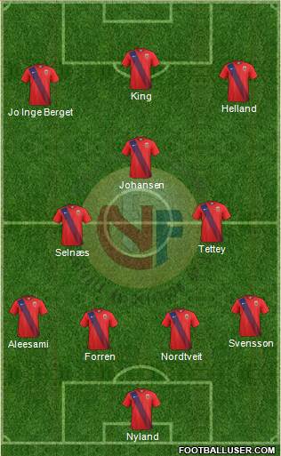 Norway Formation 2016