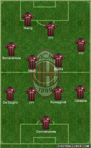 A.C. Milan Formation 2016