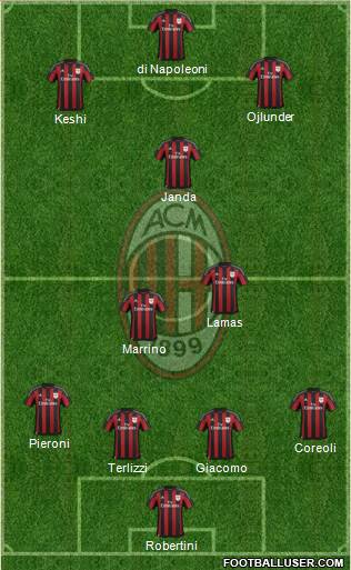 A.C. Milan Formation 2016