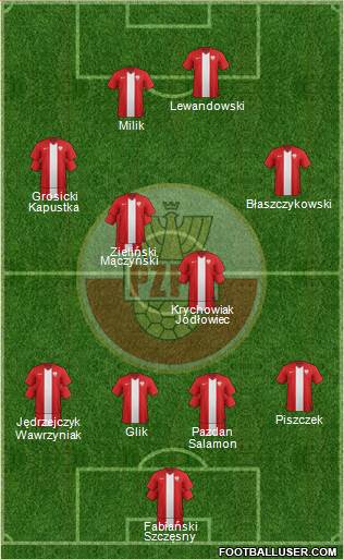 Poland Formation 2016