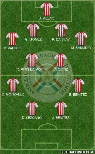 Paraguay Formation 2016