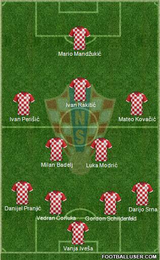 Croatia Formation 2016