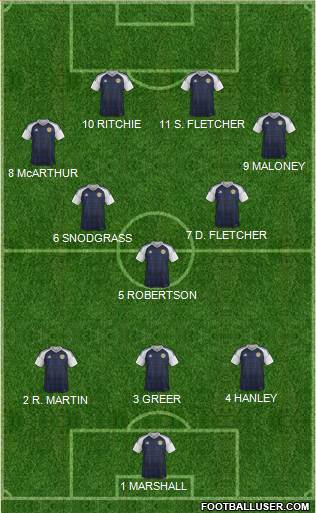 Scotland Formation 2016