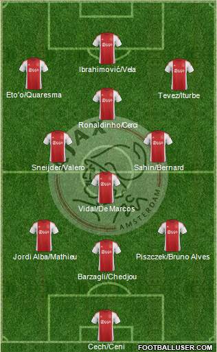 AFC Ajax Formation 2016