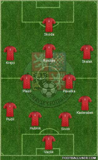 Czech Republic Formation 2016